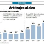 Arbitrajes en aumento